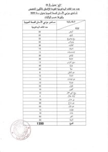 مساعدي جراحي الأسنان للصحة العمومية بعنوان سنة 2022- شبه طبي 2023