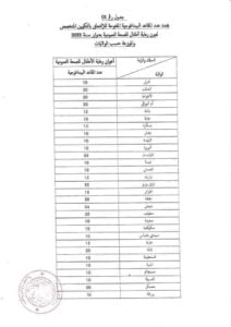 أعوان رعاية الأطفال للصحة العمومية بعنوان سنة 2022- شبه طبي 2023